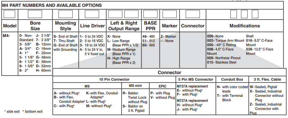 埃福创Avtron编码器M4-4T3HH51-W000-标兵传动网