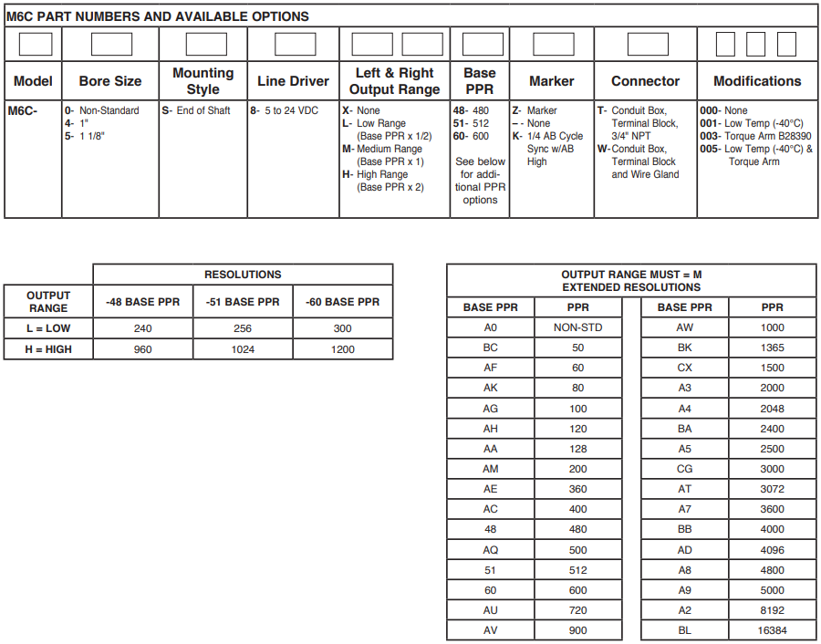 埃福创Avtron M6C-4S1HX51ZTZ00重载型增量编码器-标兵传动网