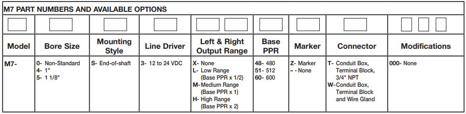 石油重载编码器埃福创Avtron编码器M7系列-标兵传动网