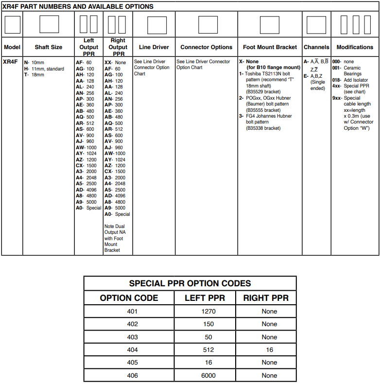 埃福创Avtron编码器XR4F系列-标兵传动网