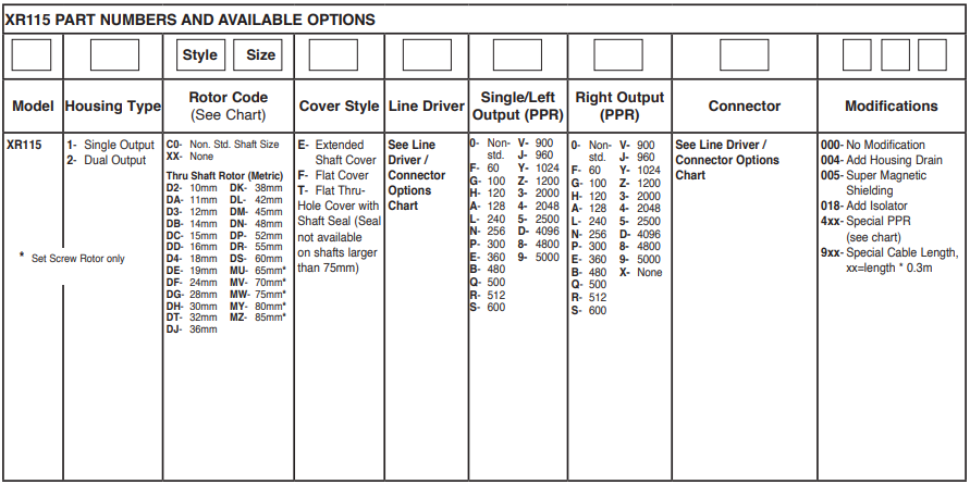 埃福创Avtron编码器XR115系列（附选型表）-标兵传动网