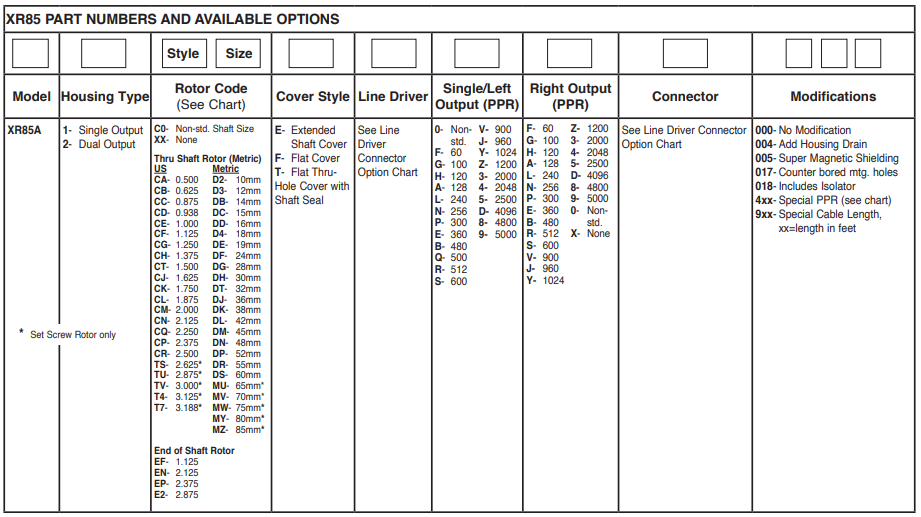 埃福创Avtron编码器XR85系列（附选型表）-标兵传动网