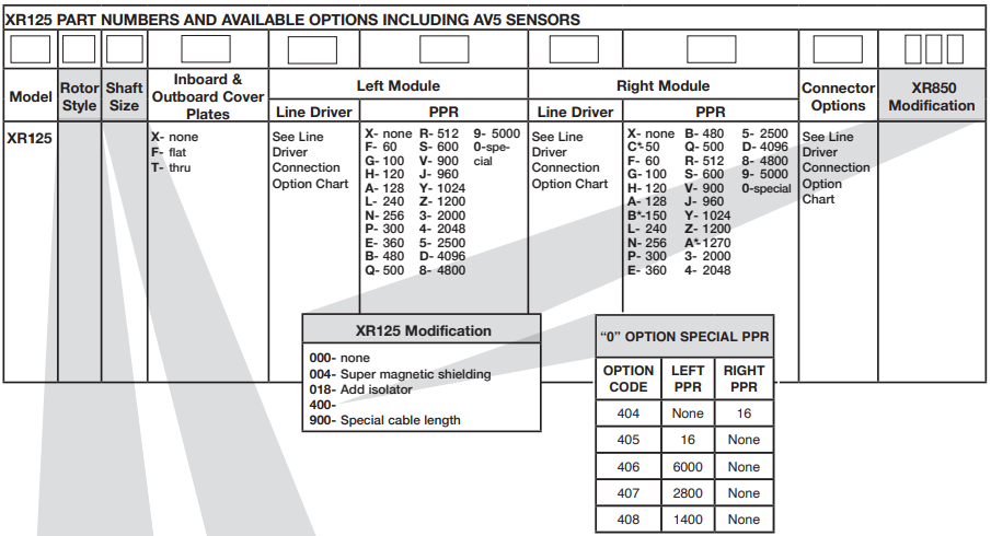埃福创Avtron编码器XR125系列（附选型表）-标兵传动网