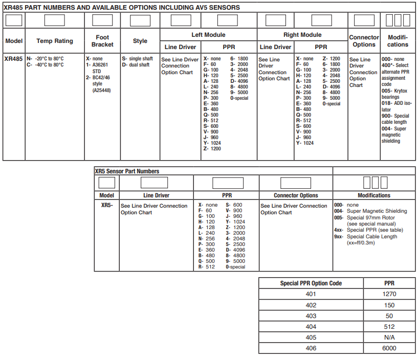 埃福创Avtron编码器XR485系列（附选型表）-标兵传动网