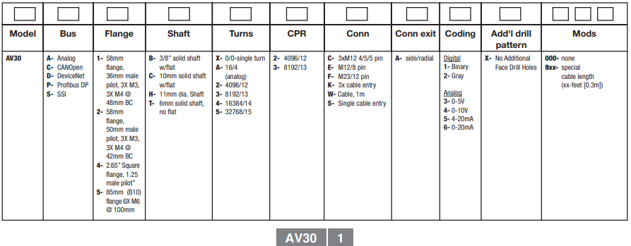 埃福创Avtron编码器AV30Y1CWA45AA903NFX（附选型表）-标兵传动网