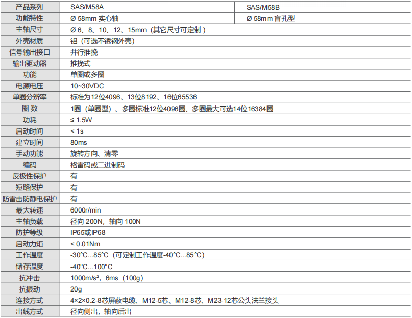 Parallel并行绝对值编码器，国产化定制方案说明，适合中高端工况应用场景-标兵传动网