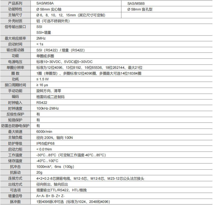 国产SSI绝对值编码器：本土化方案如何实现性能与成本双赢？-标兵传动网
