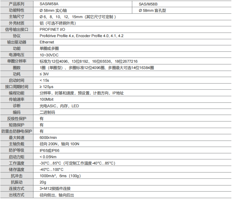 国产Profinet编码器，已实现国产化，可平行替代进口编码器，附参数方案-标兵传动网