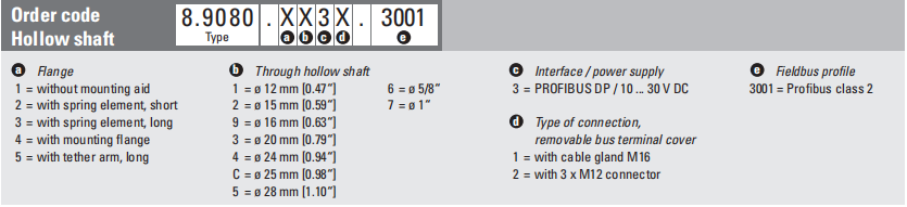8.9080.3131.3001，库伯勒编码器停产型号定制替方案，解决备件应用-标兵传动网