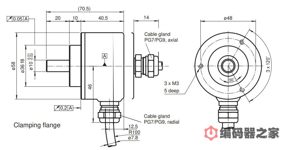RVI58X-011K1R61N-01024，倍加福防爆增量编码器（停产型号）